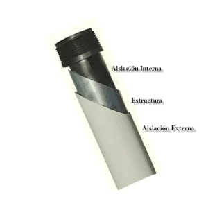 Caño pilar galvanizado con doble aislación